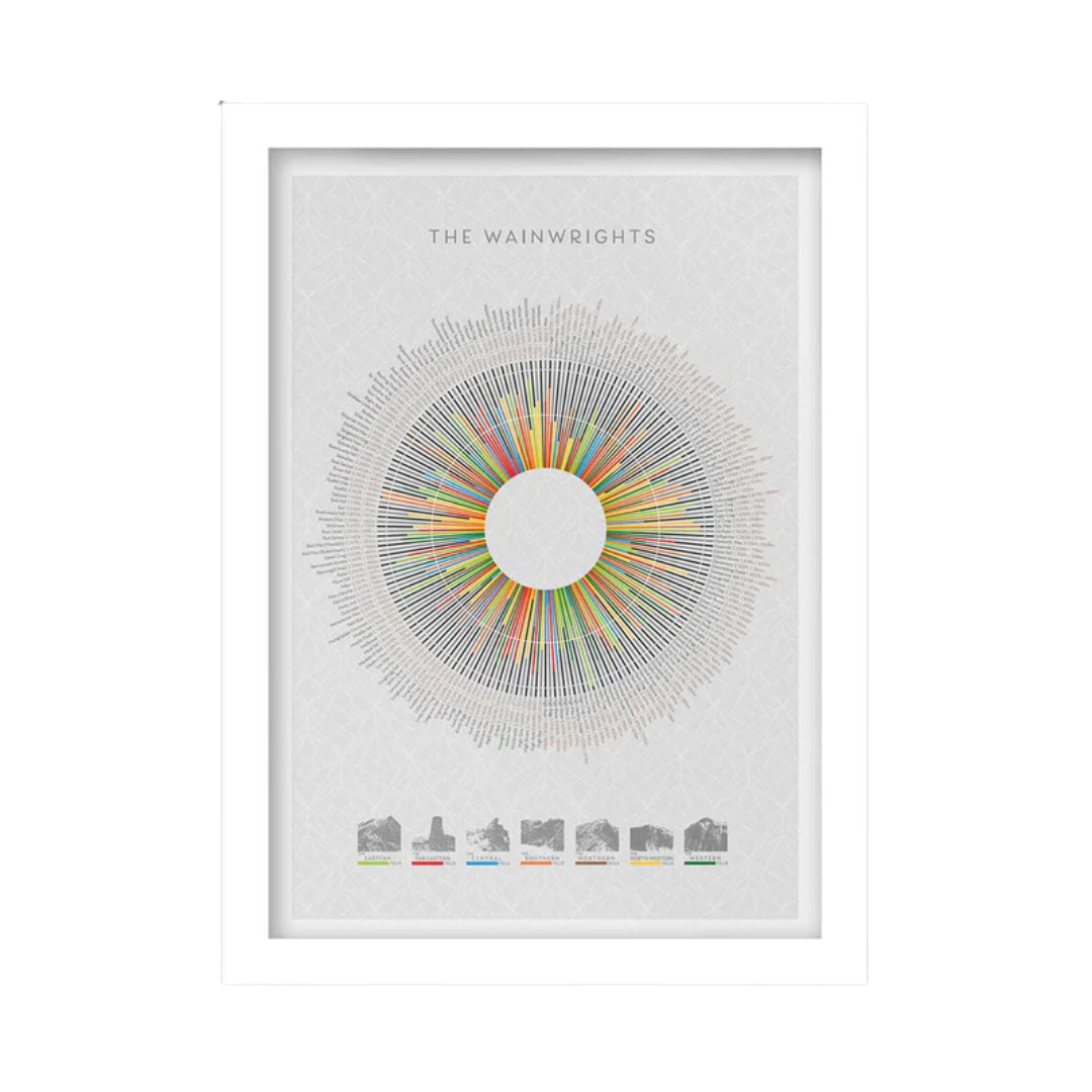 A2 Wainwrights Wheel in White Frame